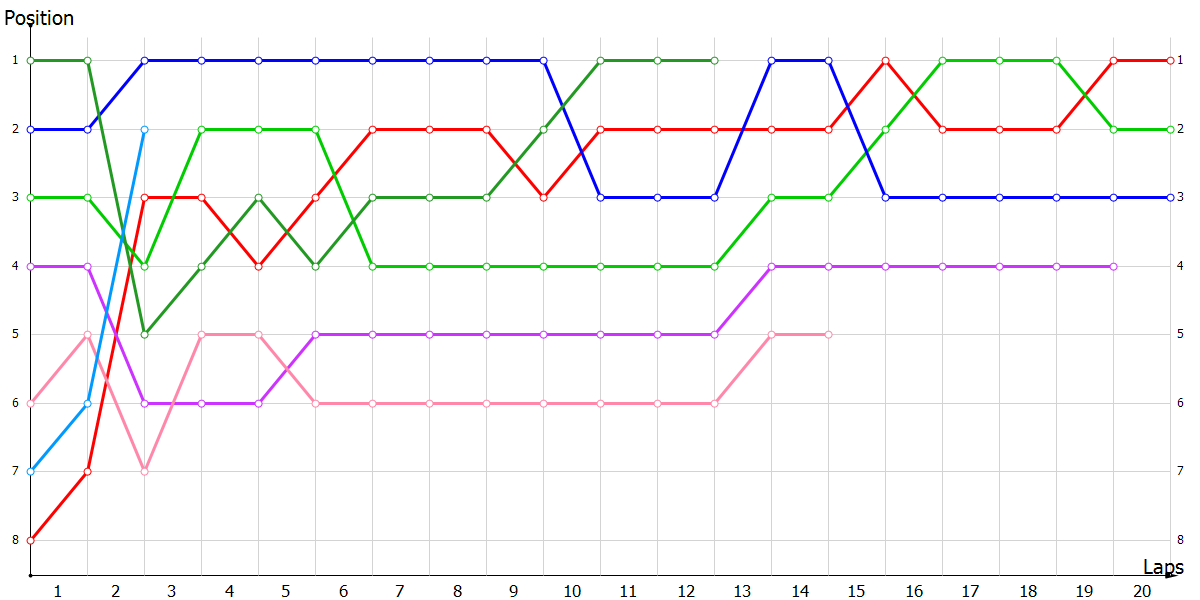 Positions