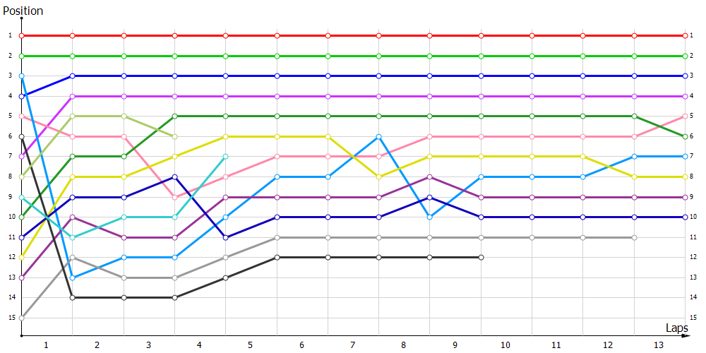 Positions