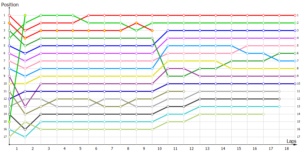 Positions