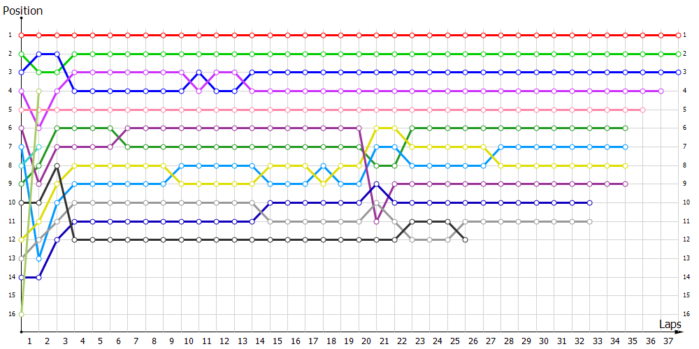 Positions