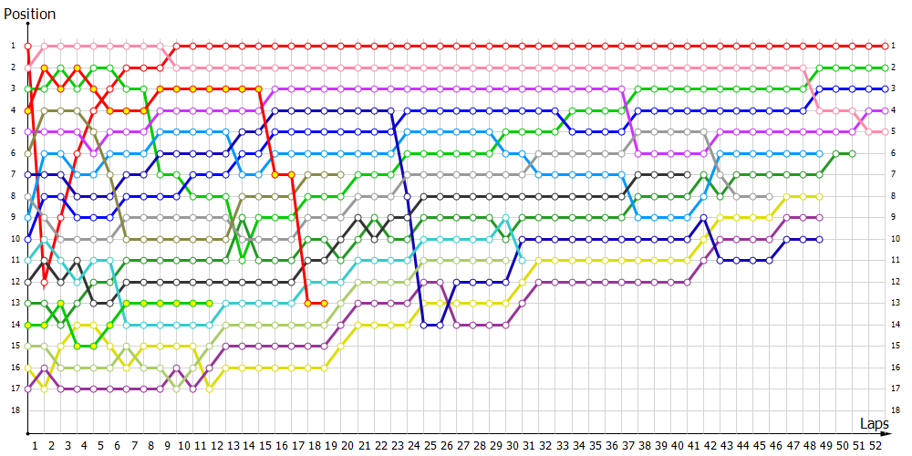 Positions