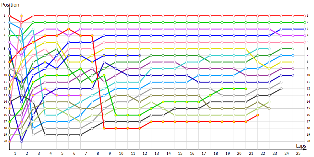 Positions