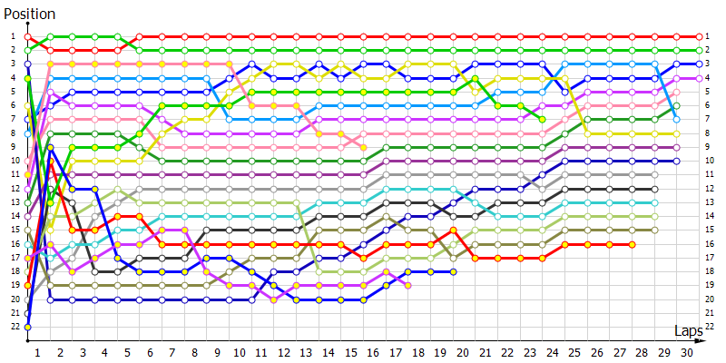 Positions