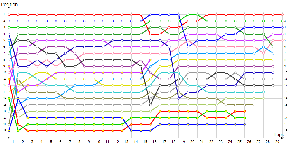 Positions