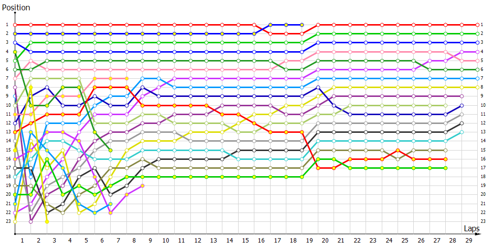 Positions