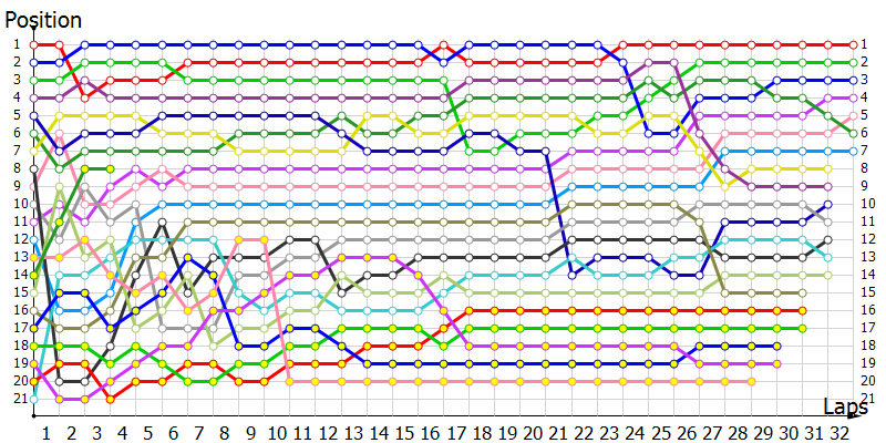 Positions