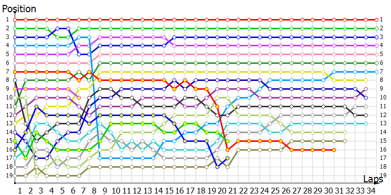 Positions