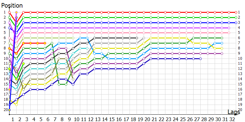 Positions