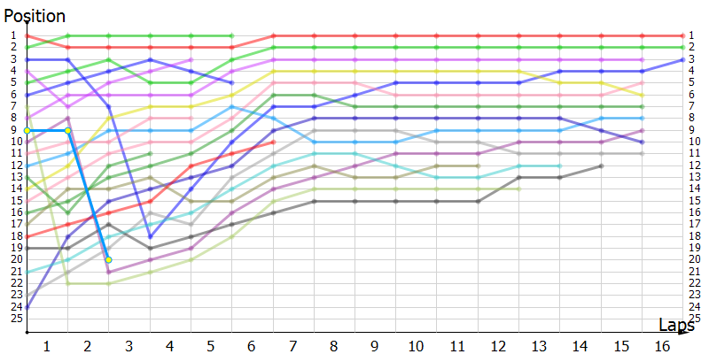 Positions