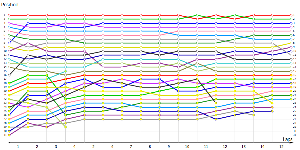 Positions