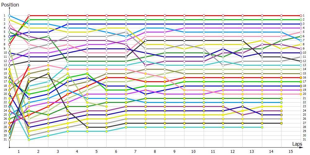 Positions