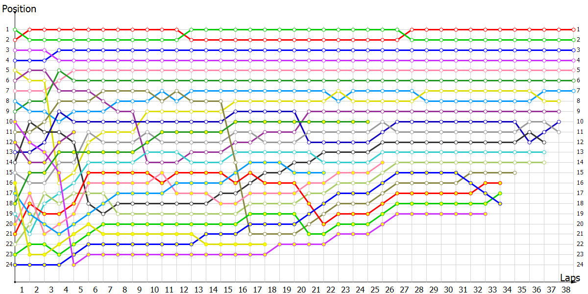 Positions