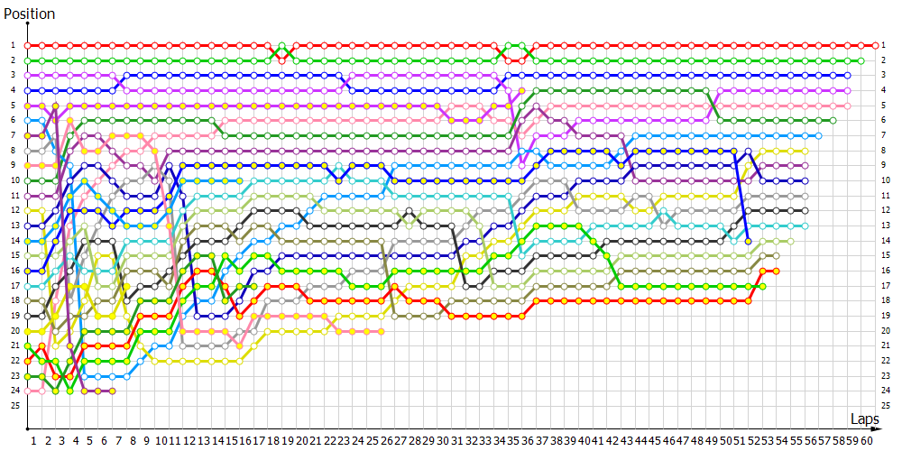 Positions