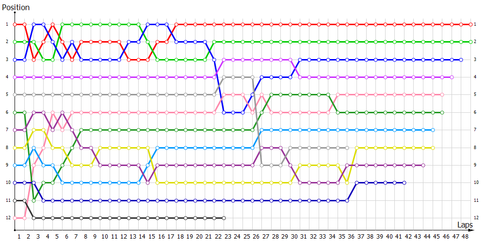 Positions