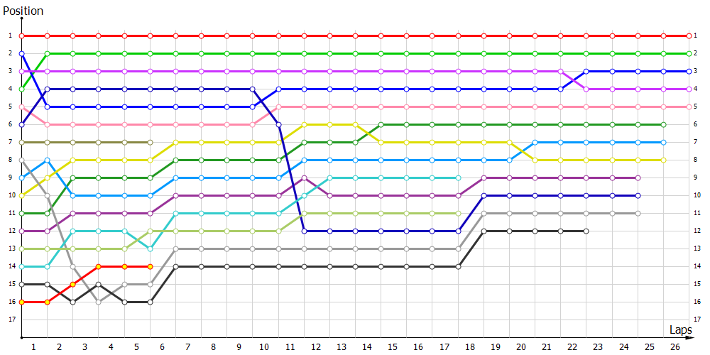 Positions