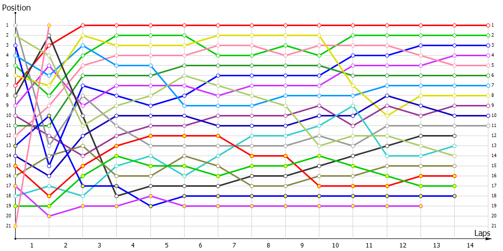 Positions