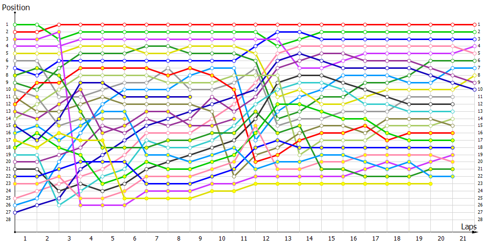 Positions