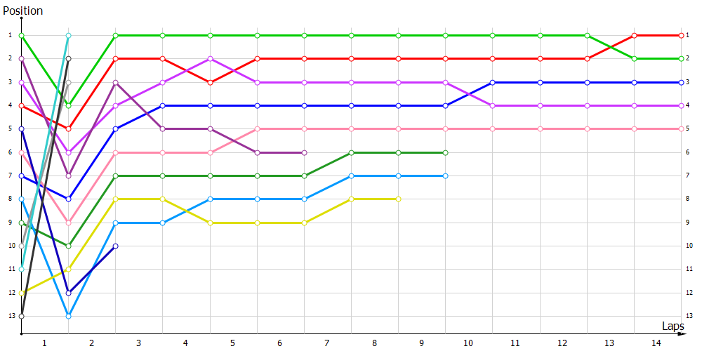 Positions