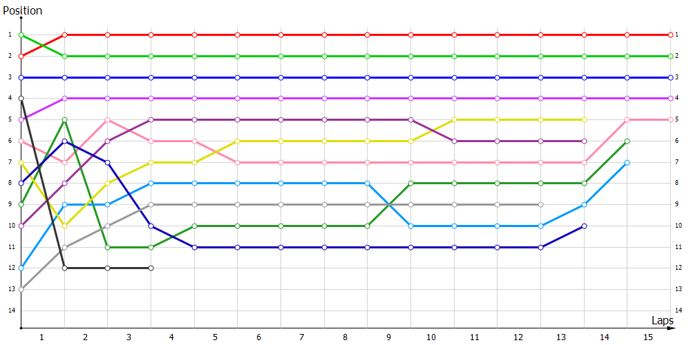 Positions