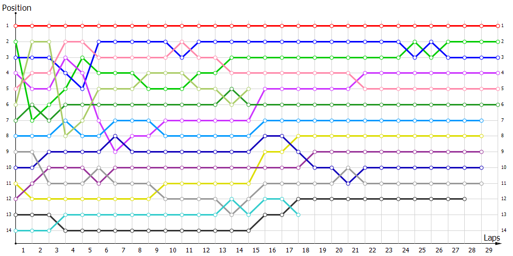 Positions