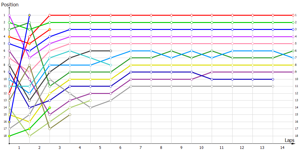 Positions