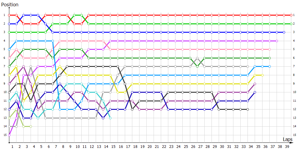 Positions