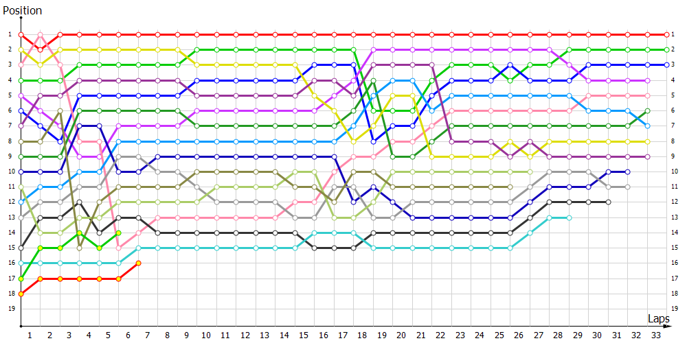 Positions