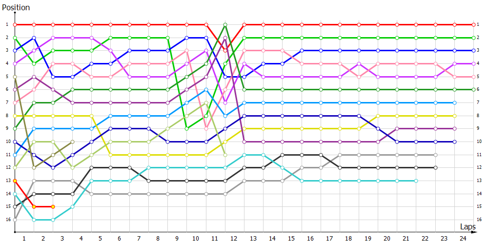 Positions