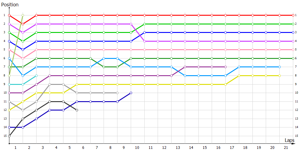 Positions