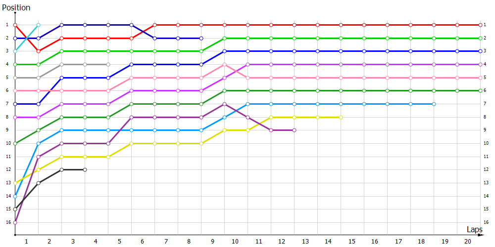 Positions