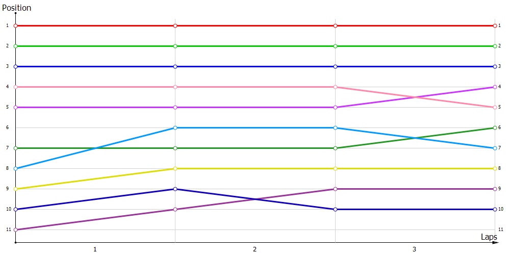 Positions