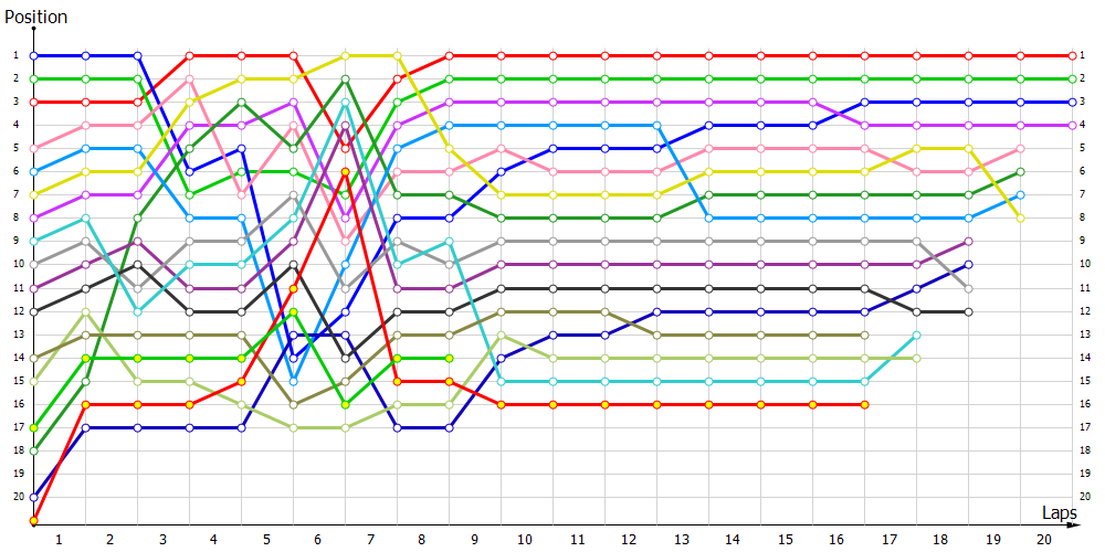 Positions