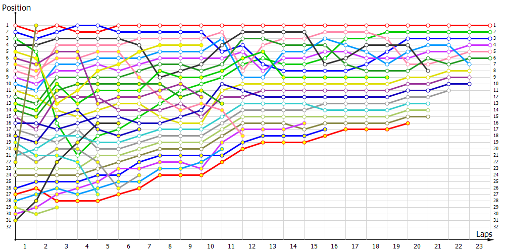 Positions