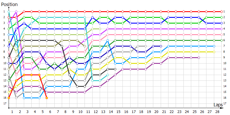 Positions