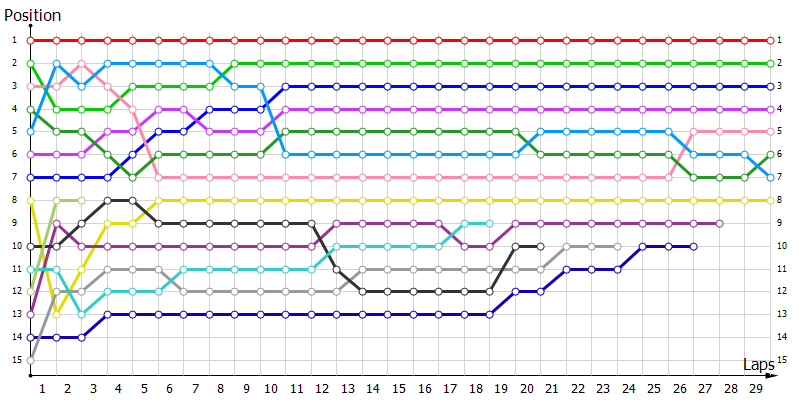 Positions