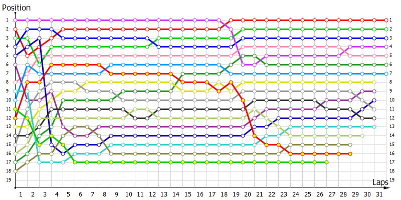 Positions