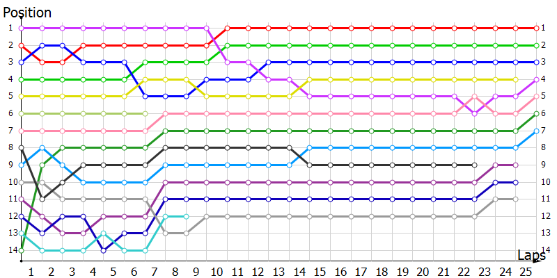 Positions