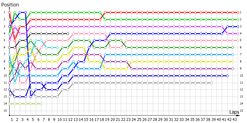 Positions