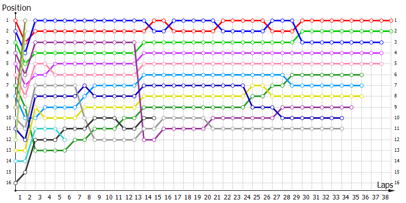 Positions